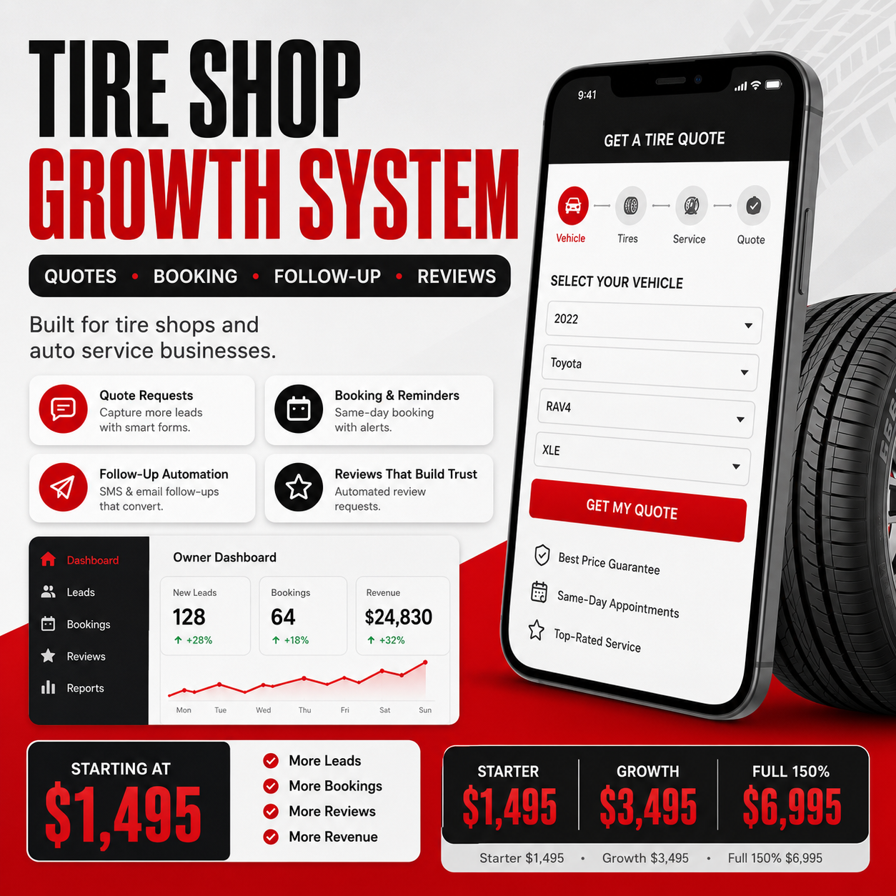 Tire Shop Growth System
