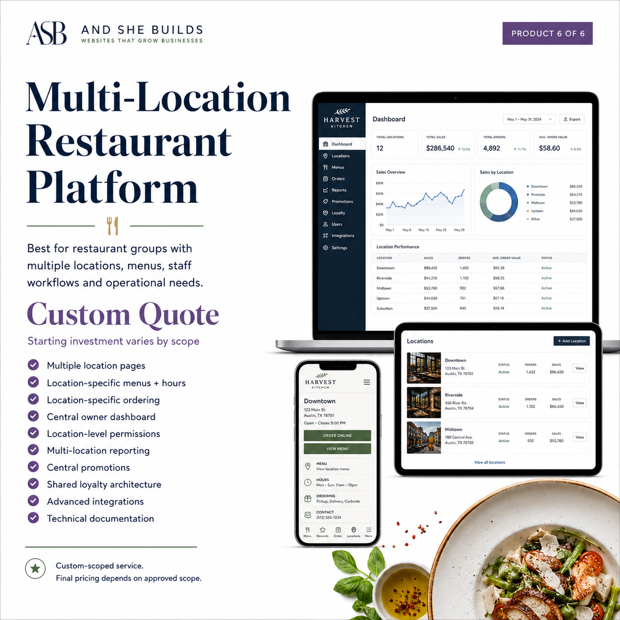 Restaurant Growth And Ordering System
