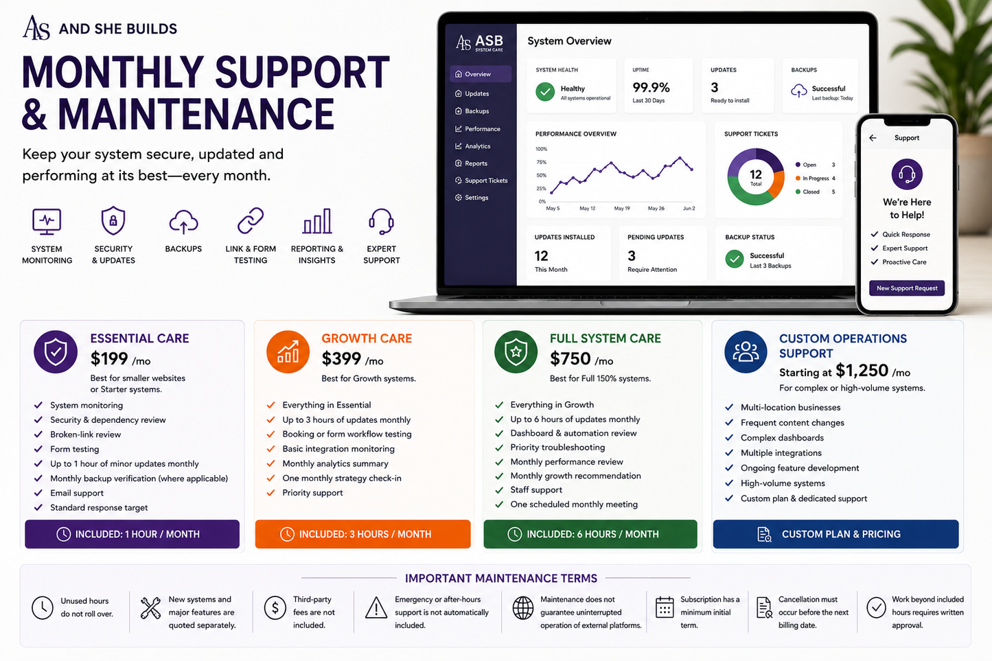 MONTHLY SUPPORT AND MAINTENANCE