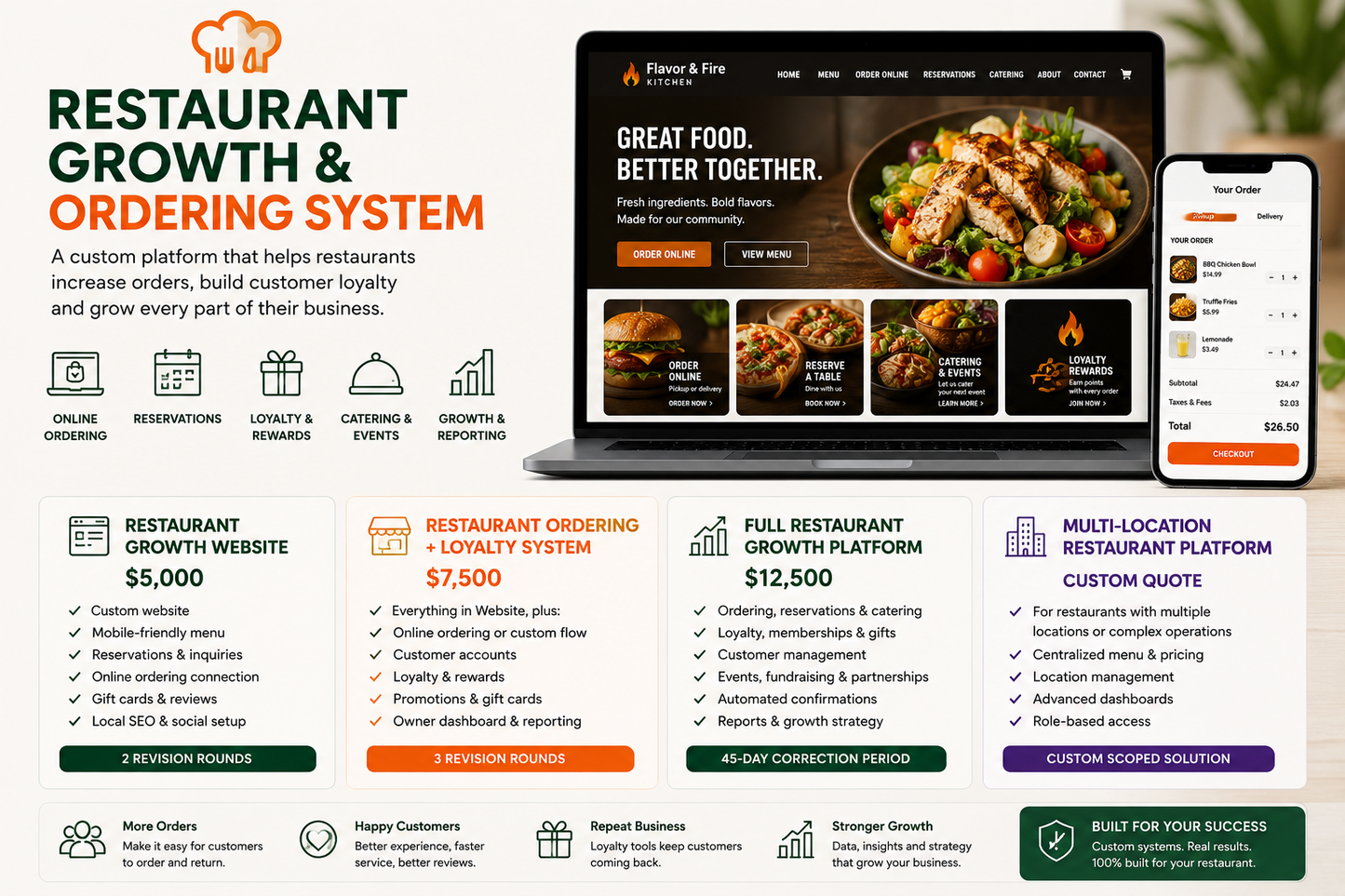 Restaurant Growth And Ordering System