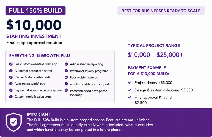 Custom Business Growth System